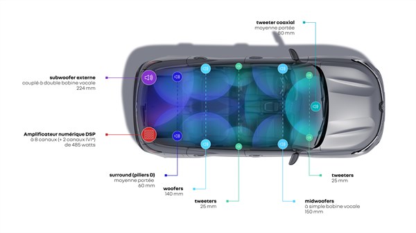 expérience sonore - Harman Kardon - Renault Austral E-Tech full hybrid